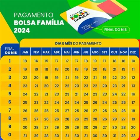 pagamento do pbf 2024.